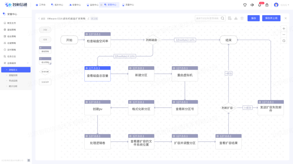 云平台和虚拟化智慧运维监控，全面提升故障感知与处置能力