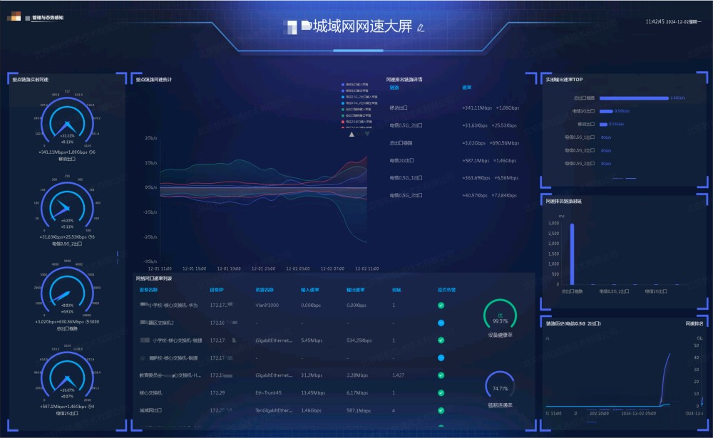 重庆市某区教委城域网网络管理与态势感知项目