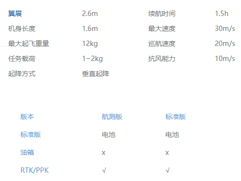 大鹏CW-10技术参数